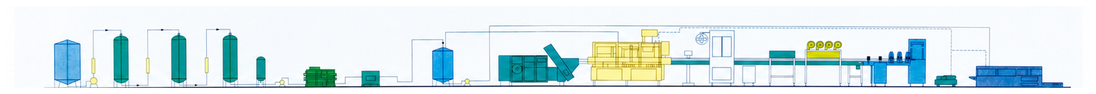 Representative water bottling process-flow reference